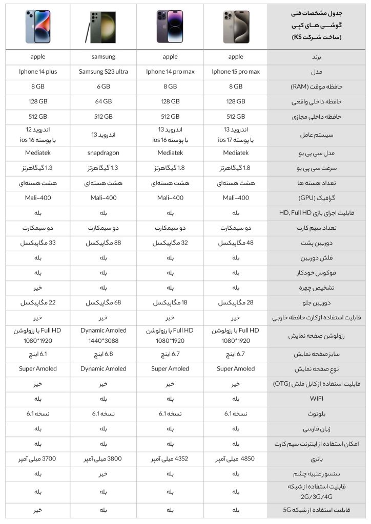 جدول مقایسه بهترین گوشی های طرح اصلی
